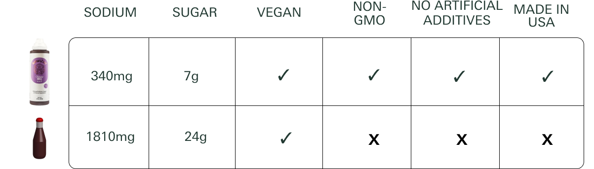 We promise to always check your boxes <i>(and then some)</i>